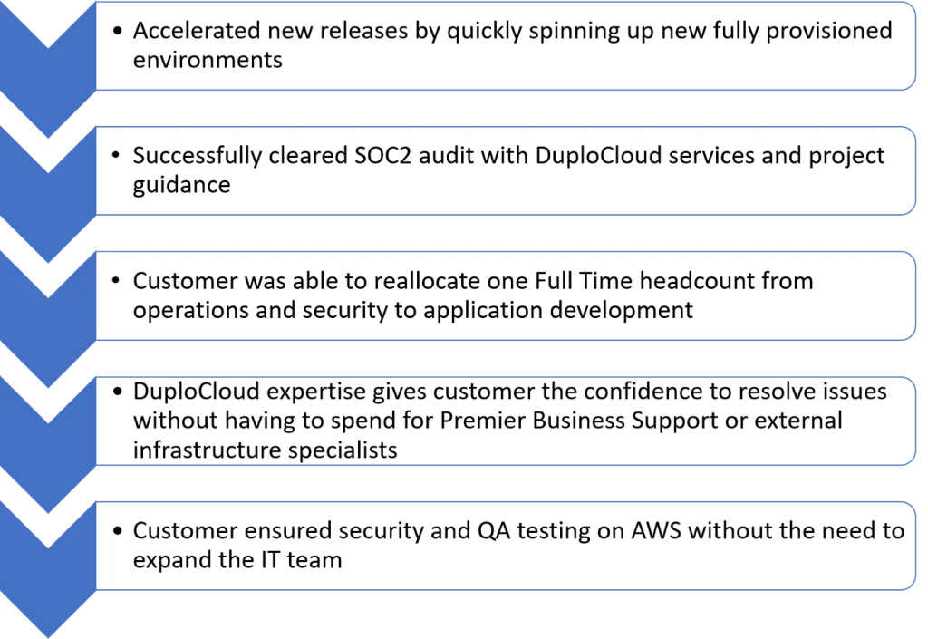 PartnerTap Creates a Secure Network and Accelerates Provisioning as they Scale their AWS Infrastructure 10x With DuploCloud