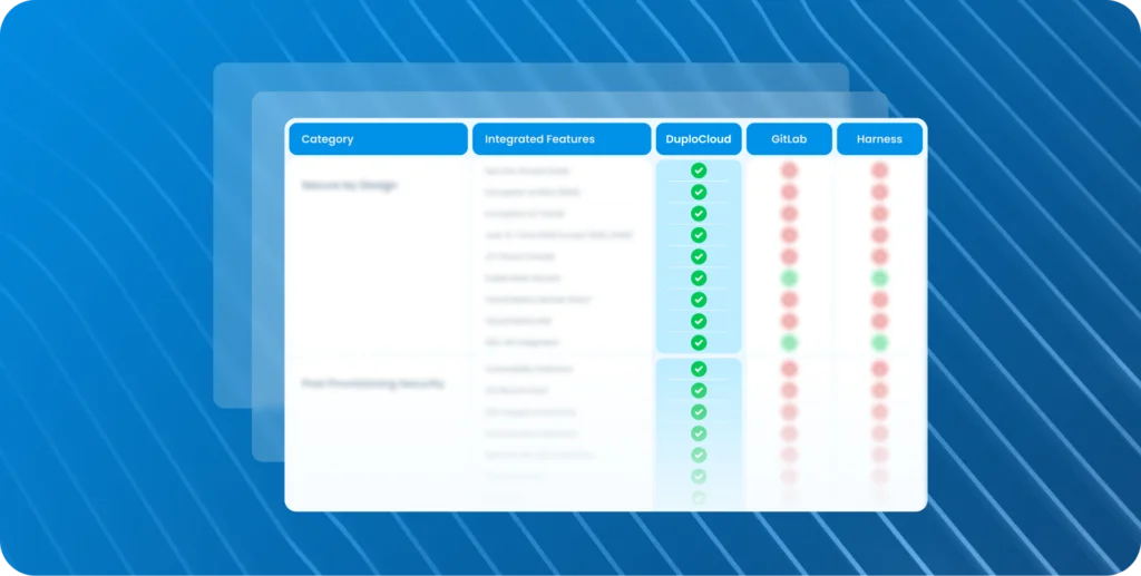End-to-End DevOps: Evolving Strategies & Automation Trends