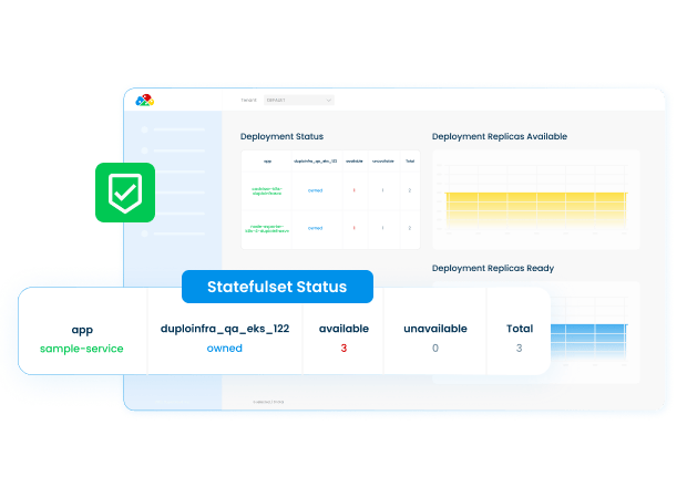 DuploCloud dashboards showing Deployment Status, Deployment Replicas Available & Statefulset Status.