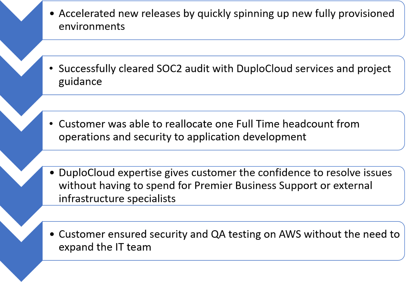 PartnerTap Creates a Secure Network and Accelerates Provisioning as they Scale their AWS Infrastructure 10x With DuploCloud